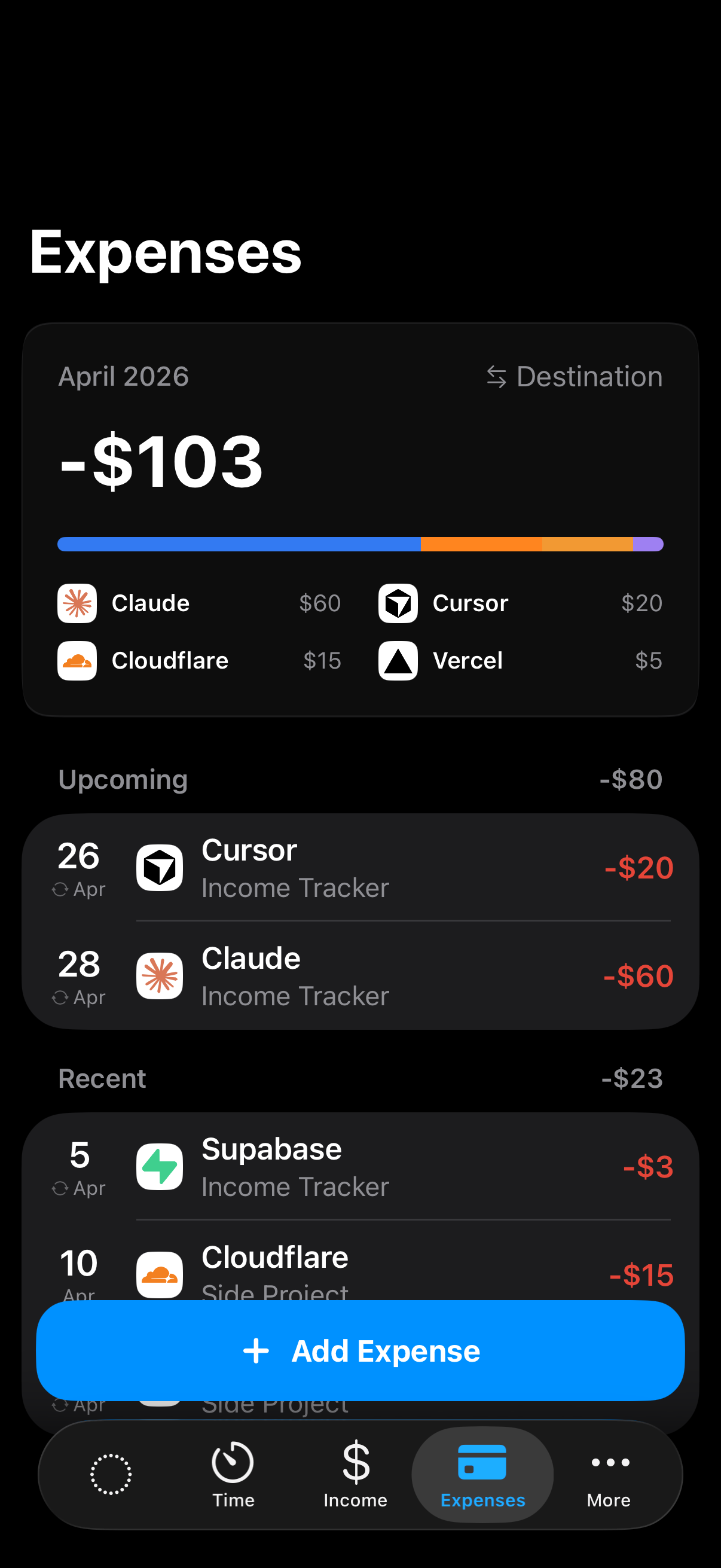 Expenses view with spending overview and list of recent expenses